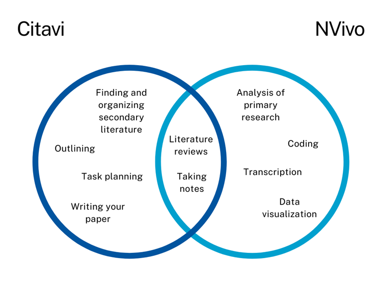 literature review nvivo